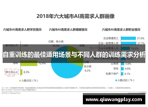 自重训练的最佳适用场景与不同人群的训练需求分析