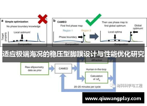 适应极端海况的稳压型脚蹼设计与性能优化研究