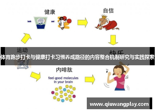 体育跑步打卡与健康打卡习惯养成路径的内容整合机制研究与实践探索