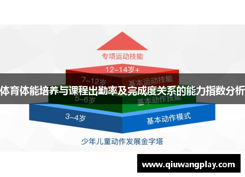 体育体能培养与课程出勤率及完成度关系的能力指数分析