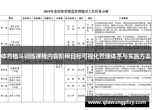 体育格斗训练课程内容阶段目标可视化管理体系与实施方案