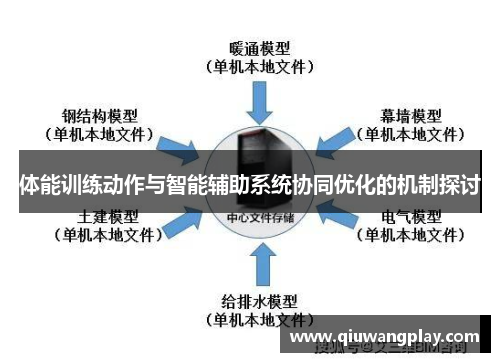 体能训练动作与智能辅助系统协同优化的机制探讨