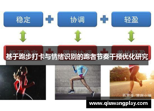 基于跑步打卡与情绪识别的跑者节奏干预优化研究